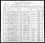 Dillard R. Palmer household, 1900 U. S. Federal Census, Maryville, Polk Township, Nodaway County, Missouri.  [PDR 05.]