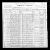 Brimmer, Eli C. household, 1900 U. S. Federal Census, Minnesota, Ramsey County, Minnesota