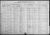 Theodore Neumann household, 1920 U. S. Federal Census, Fairchild, Eau Claire County, Wisconsin.   [NT 06.]