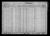 Emil G. Neumann household, 1930 U. S. Federal Census, Otter Creek Township, Eau Claire County, Wisconsin.  [NEG 04.]