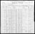 Gustav Arndt household, 1900 U. S. Federal Census, Bridge Creek Township, Eau Claire County, Wisconsin.   [AGu 03.]