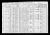 Gustav Arndt household, 1910 U. S. Federal Census, Bridge Creek Township, Eau Claire County, Wisconsin.   [AGu 04.]