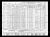 Gustav Theodore Kottke household, 1940 U. S. Federal Census, Fairchild, Eau Claire County, Wisconsin (2).  [KGT 03.)