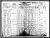 Curryer, Joseph C., 1905 Minnesota State Census, 296 Selby Avenue, St. Paul, Ramsey County, Minnesota