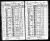 Preiss, John.  1885 Minnesota State Census, Dahlgren Township, Carver County, Minnesota