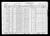 Gustav T. Kottke household, 1930 U. S. Federal Census, Fairchild, Eau Claire County, Wisconsin.   [KGT 01.]