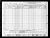 Wacker, Karl  1940 U. S. Federal Census; Leola Township, McPherson County, South Dakota