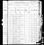 Wacker, Karl. 1880 U. S. Federal Census; Township 95S Range 57W, Hutchinson County, Dakota Territory