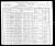 Wacker, Karl.  1900 U. S. Federal Census; Wachter township, McPherson County, South Dakota