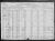 Edward Wilson Brewer household, 1920 U. S. Federal Census, Independence Township, Hamilton County, Iowa.   [EWB 06.]