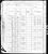 Ernest J. Raatz household, 1880 U. S. Federal Census, Bridge Creek Township, Eau Claire County, Wisconsin.     [REJ 04.]