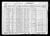 Frederick Melcher household, 1930 U. S. Federal Census, Fairchild, Eau Claire County, Wisconsin.  [MFR 09.]
