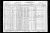 John G.. Bednark household, 1930 U. S. Federal Census, Eau Claire, Eau Claire County, Wisconsin.  [BJG 02.]