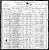 Joseph A. Guter household, 1900 U. S. Federal Census, Morris, Stevens County, Minnesota. [GJA 01.]
