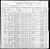 Rudolph Arndt; 1900 U. S. Federal Census; Fairchild, Eau Claire County, Wisconsin   [RJA 02.]