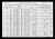 Rudolph Arndt, 1910 U. S. Federal Census, Fairchild, Eau Claire County, Wisconsin [RJA 05.]