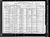 Theodore Otto Hoffman household, 1920 U. S. Federal Census, Fairchild, Eau Claire County, Wisconsin.     [TOH 03.]