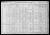 Theodore Neumann household, 1910 U. S. Federal Census, Cleveland Township, Jackson County, Wisconsin.   [NT 05.]