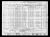 Theodore Neumann household, 1940 U. S. Federal Census, Fairchild, Eau Claire County, Wisconsin.   [NT 08.]