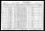 William Walter Schlegelmilch household, 1930 U. S. Federal Census, 9th Ward, Eau Claire, Eau Claire County, Wisconsin.   [SWW 06.]
